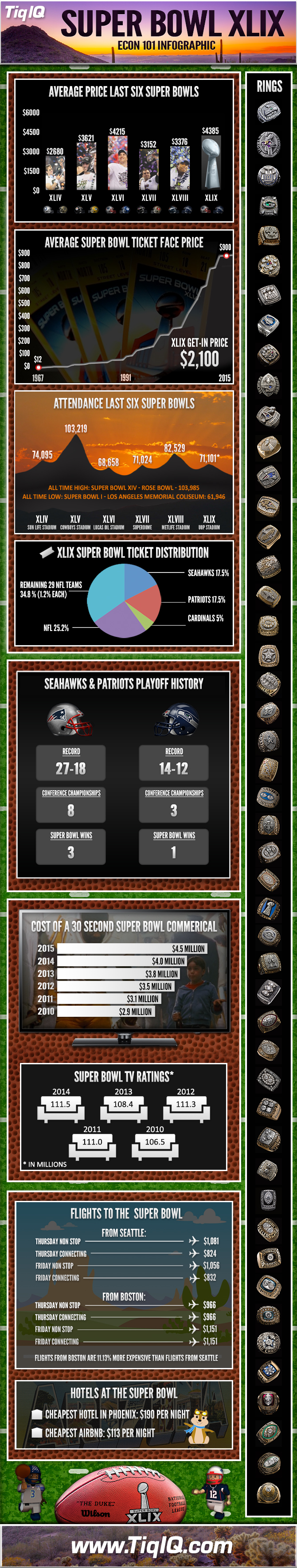 Super Bowl XLIX Infographic