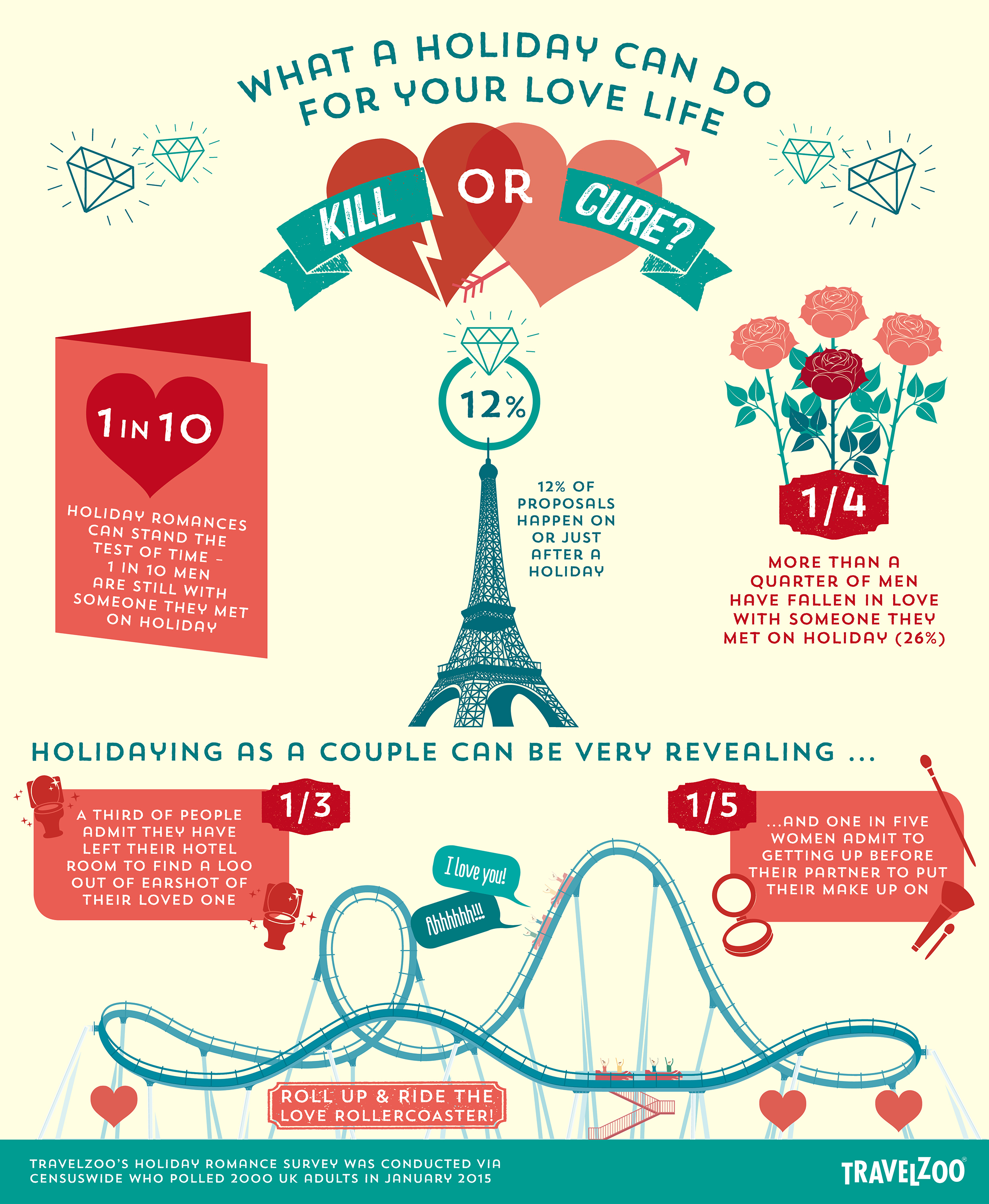 Travelzoo Valentine's Infographic
