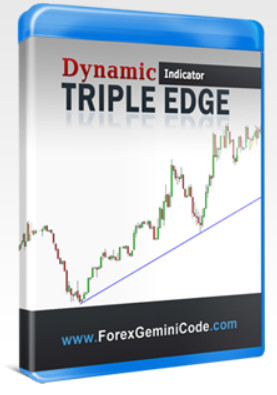 Dynamic Triple Edge Indicator
