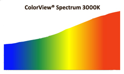 ColorView Clear Perfect Color Rendering Spectrum