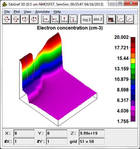 NMOSFET Electron Density Distribution 3D view