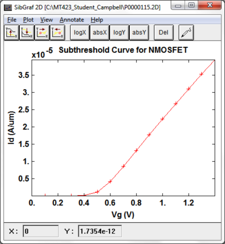 Subthreshold I-V Curve for NMOSFET