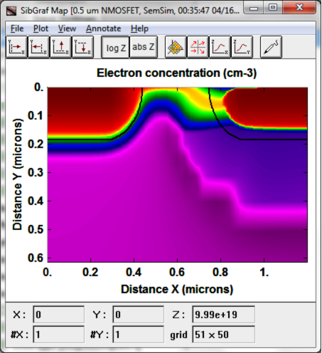 Semiconductor Device Simulation Example: NMOSFET