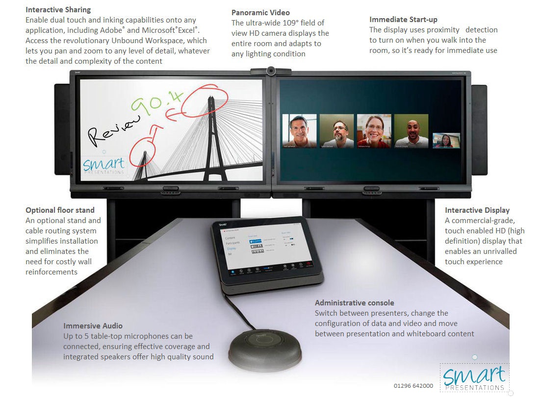 SMART Room System for Skype for Business