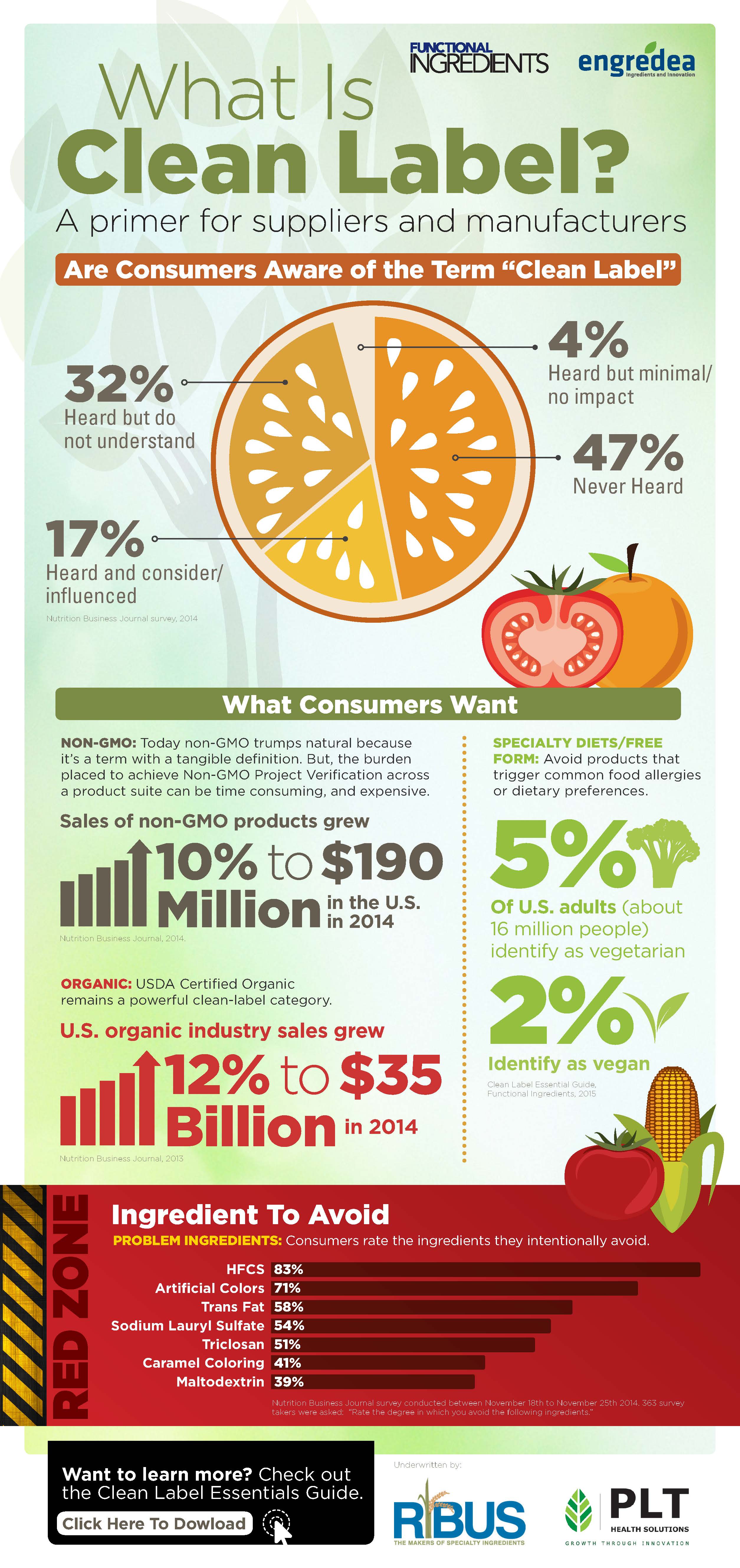 Clean Label Infographic