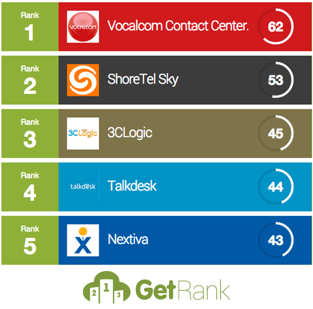 Apps center listing где. Clogic. GETAPP.