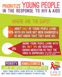 Including Youth in the National HIV/AIDS Strategy