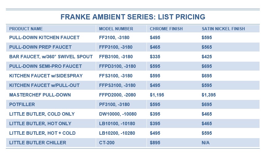 FRANKE AMBIENT SERIES: LIST PRICING