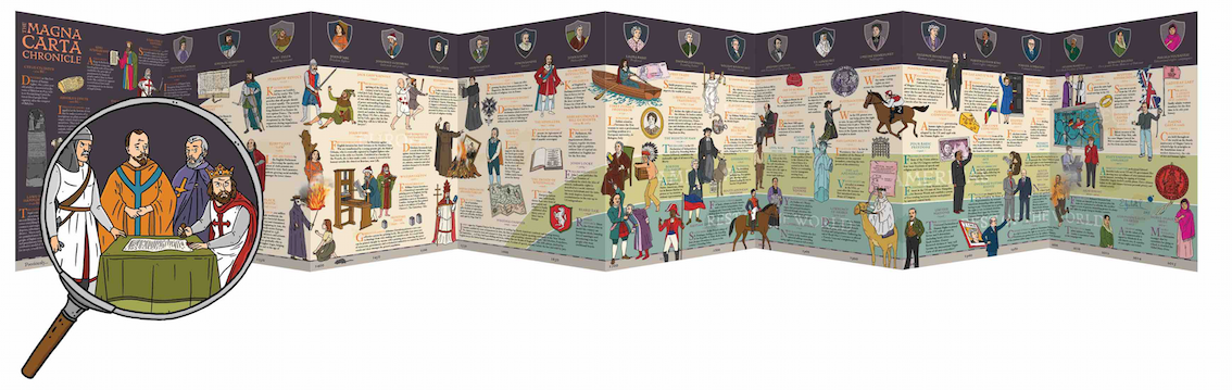The Magna Carta Chronicle timeline