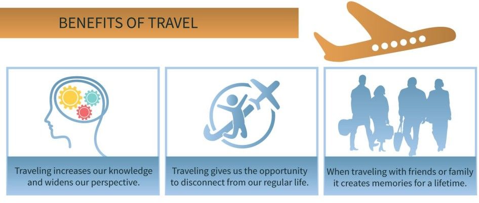 We Reward Travel to Make Life Better