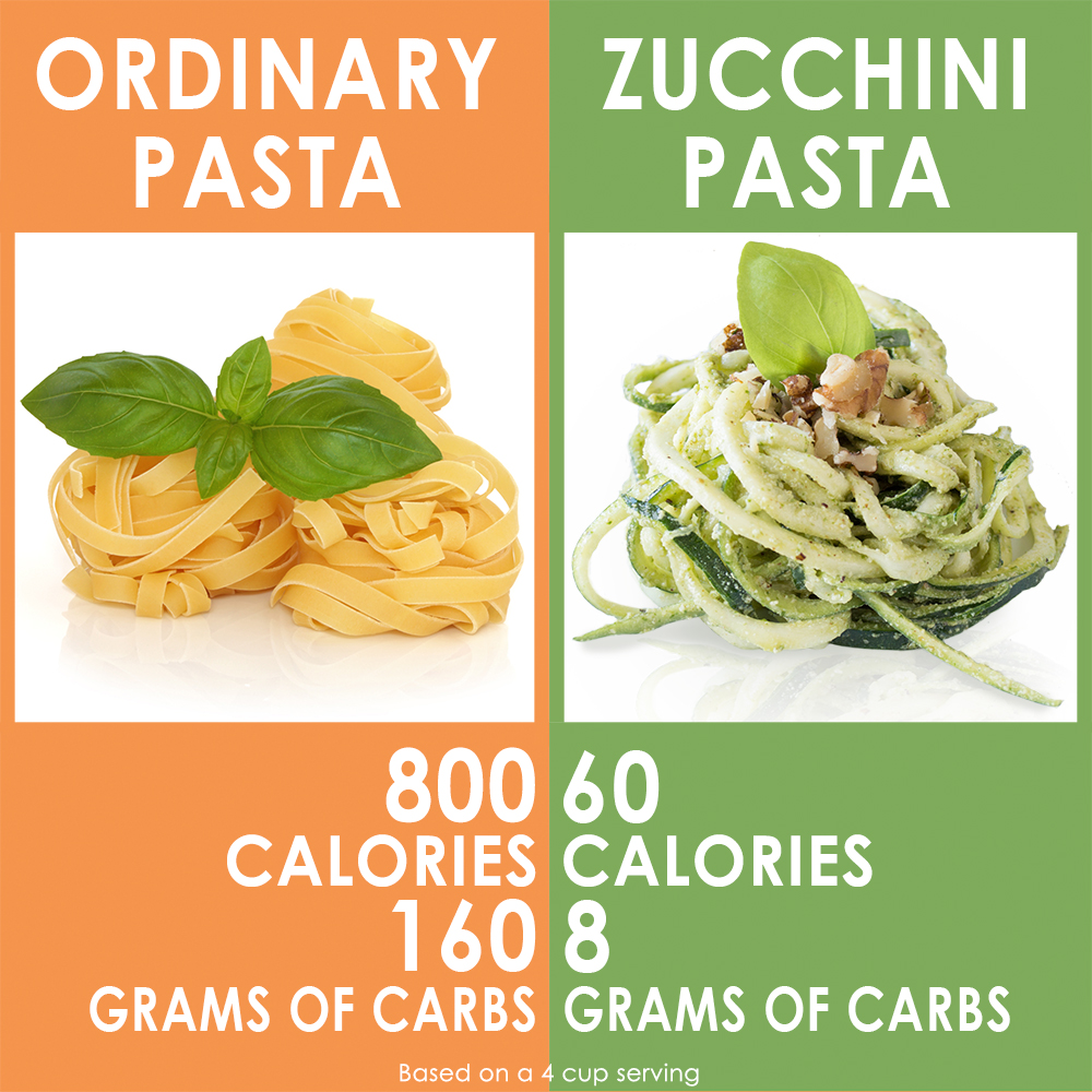 Benefits of Healthy Veggie Pasta