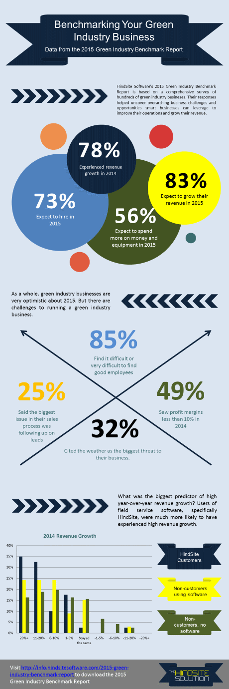 HindSite Releases Benchmarking Infographic for Green Industry Businesses