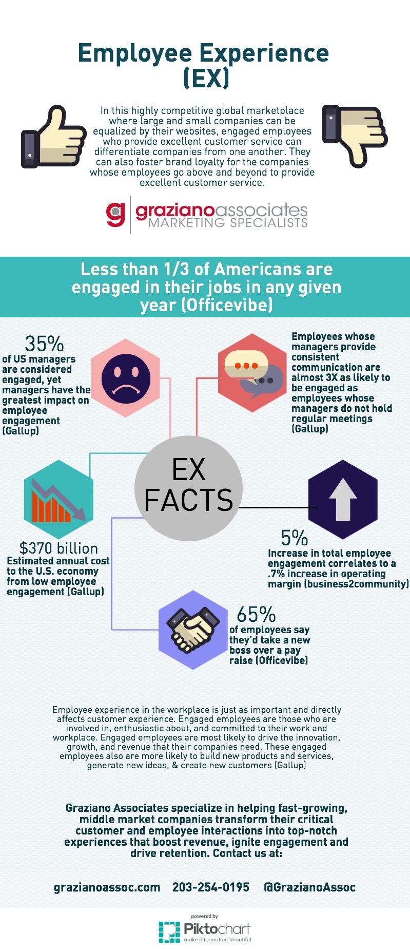Graziano Associates Employee Experience (EX) Inforgraphic