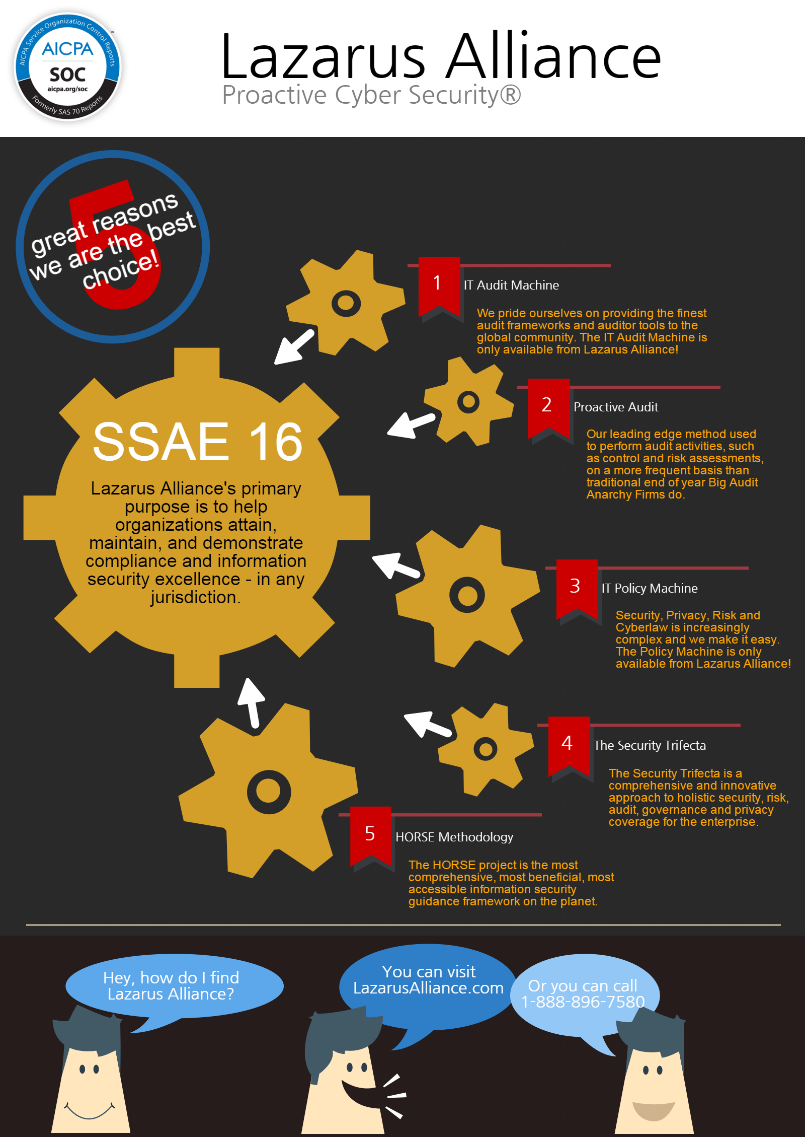 SSAE 16 Assessment