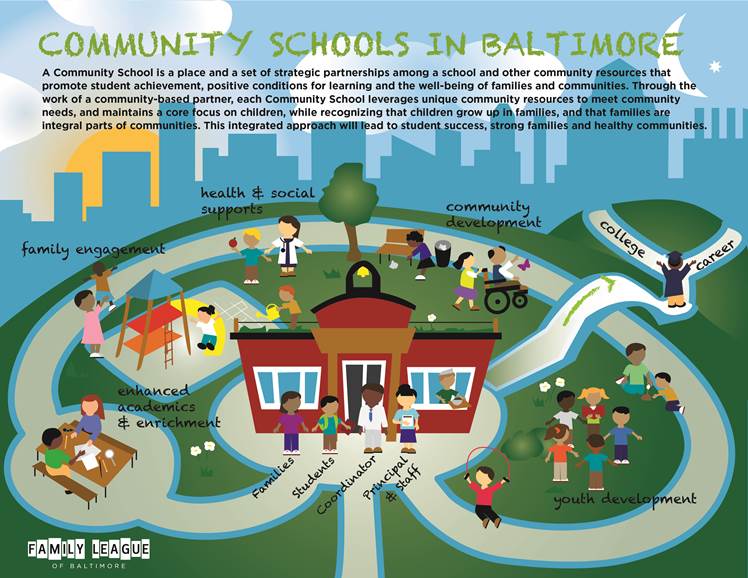 Community Schools in Baltimore infographic