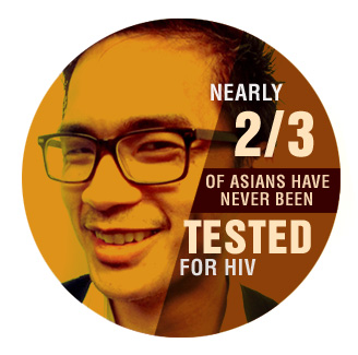 Nearly two-thirds of Asians have never been tested for HIV