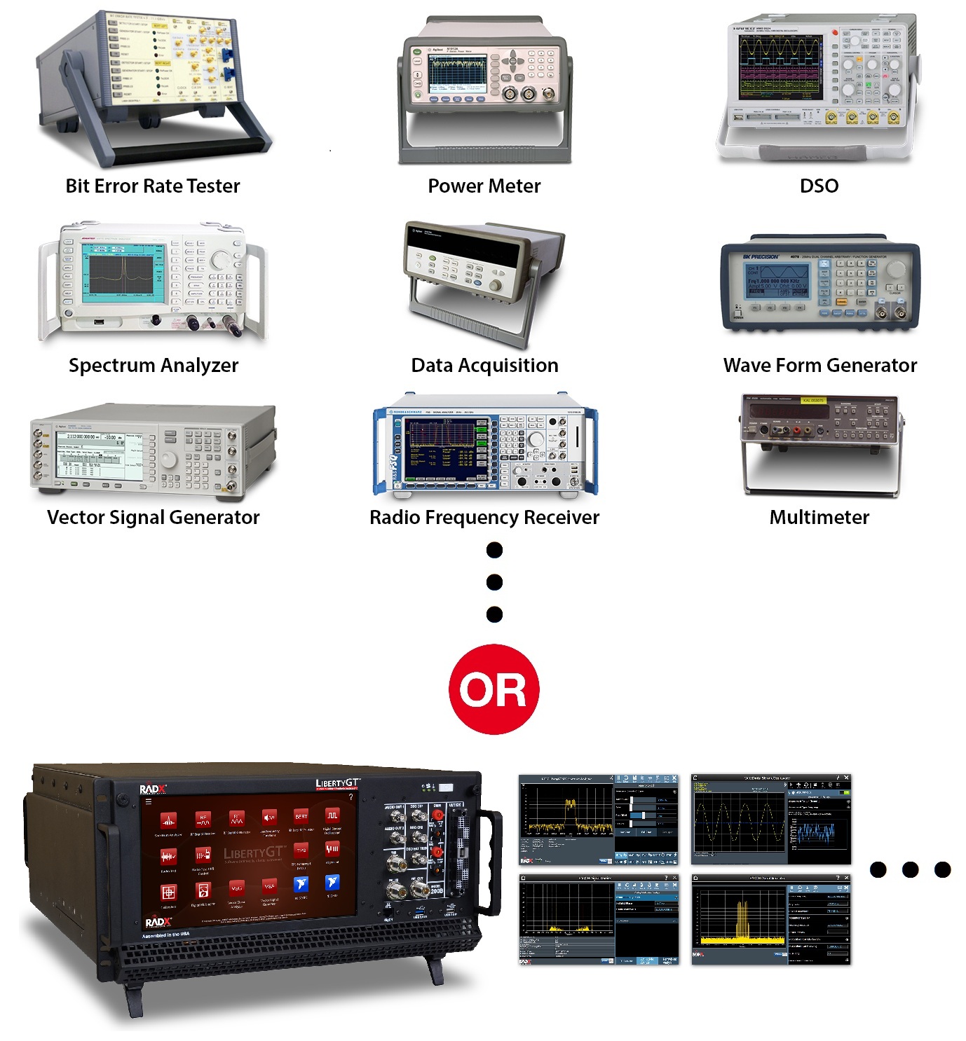 One LibertyGT 1211B SDSI Replaces Multiple T&M “Box Instruments” to Significantly Reduce Total Cost of Ownership and SWaP While Improving Measurement Throughput