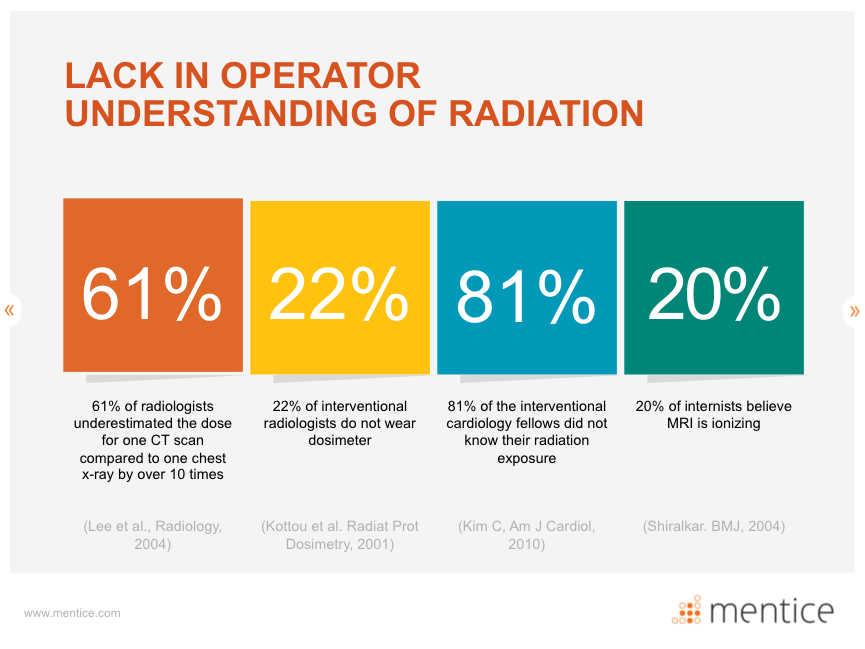 Lack in operator understanding of radiation