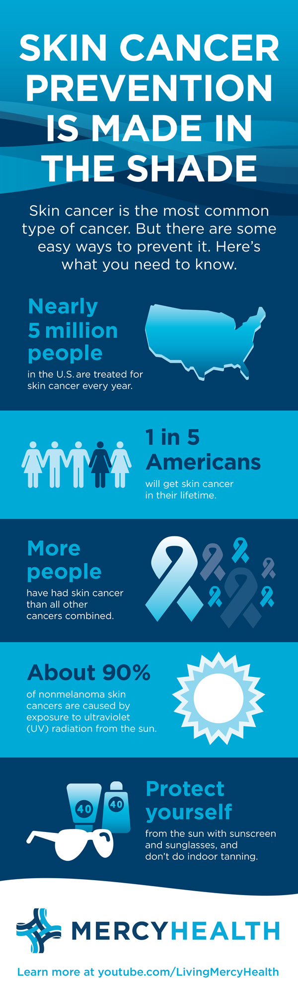 Skin cancer infographic