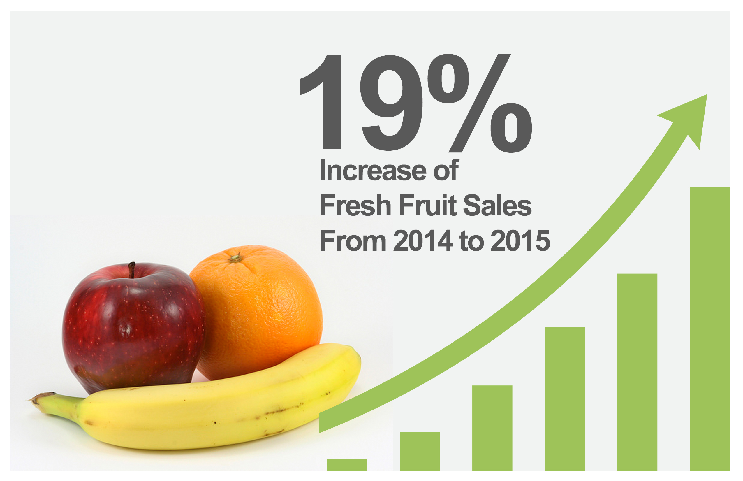 Fresh Fruit Increasing in Sales