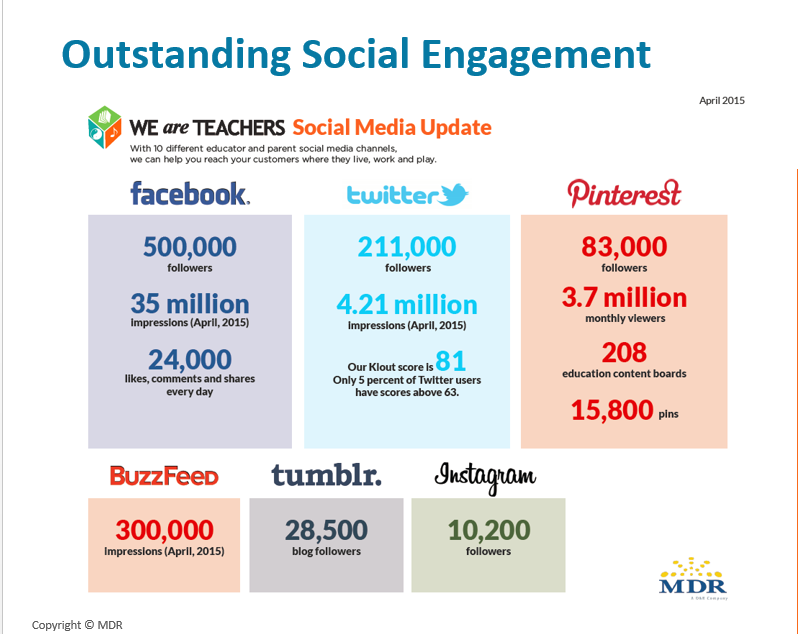 MDR's WeAreTeachers Social Media Engagement Results