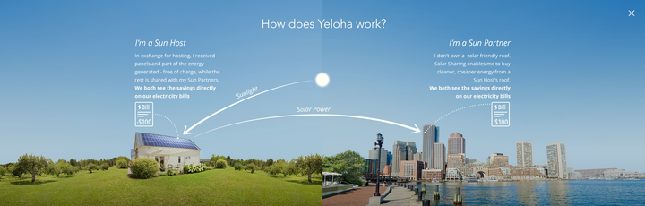 How does Yeloha work?