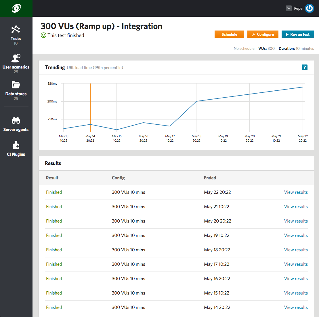 Load Impact 3.0 significantly improves the user’s ability to gain both a low-level and high-level view into the performance of their systems.