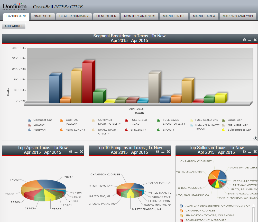 Cross-Sell Interactive Texas Dashboard