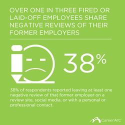 CareerArc 2015 Employer Branding Survey
