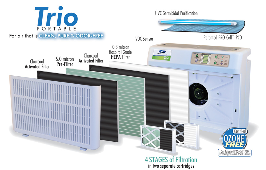 Field Controls TRIO 1000P Portable Air Purifier Filter Details