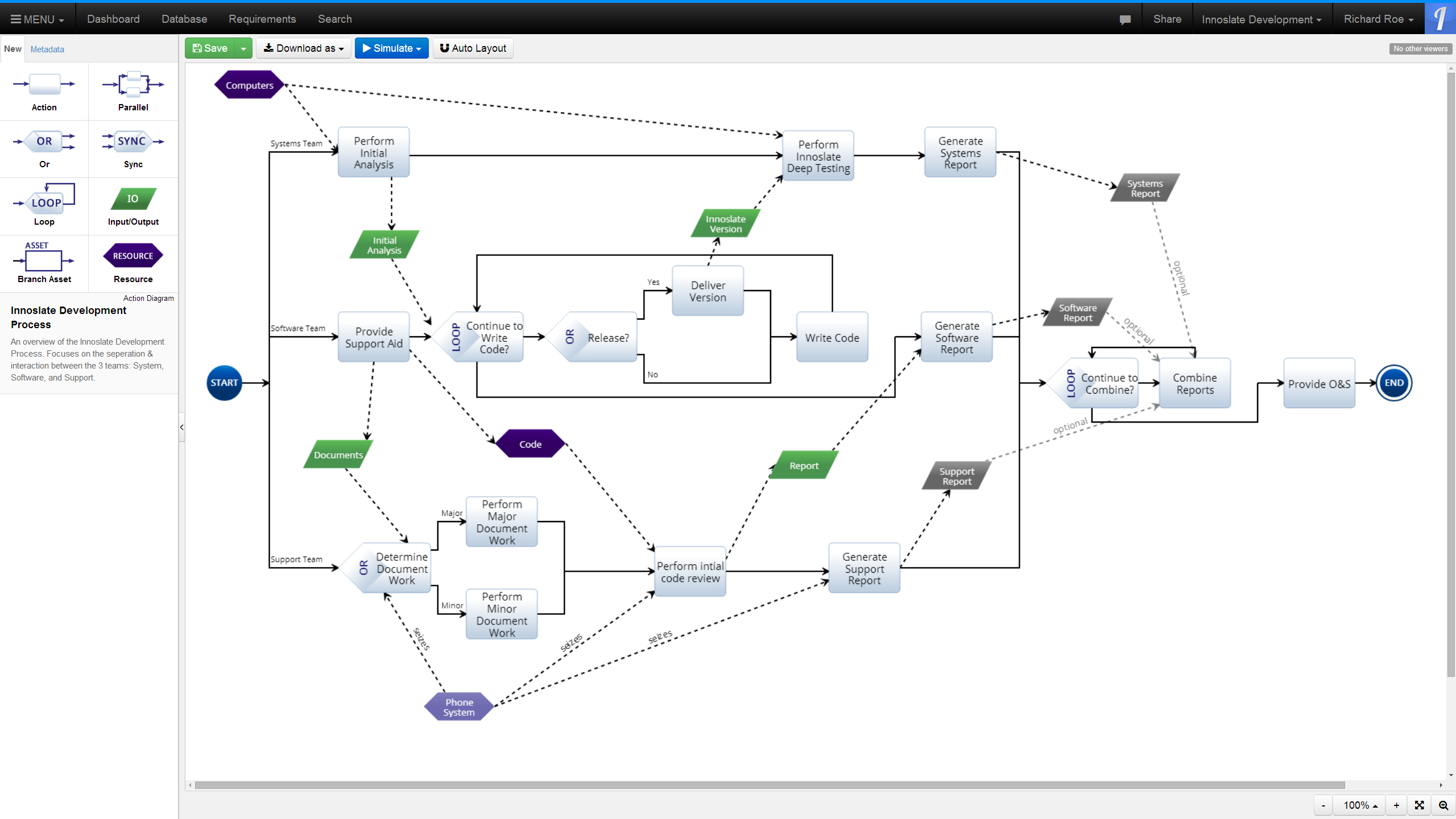 Innoslate Action Diagram