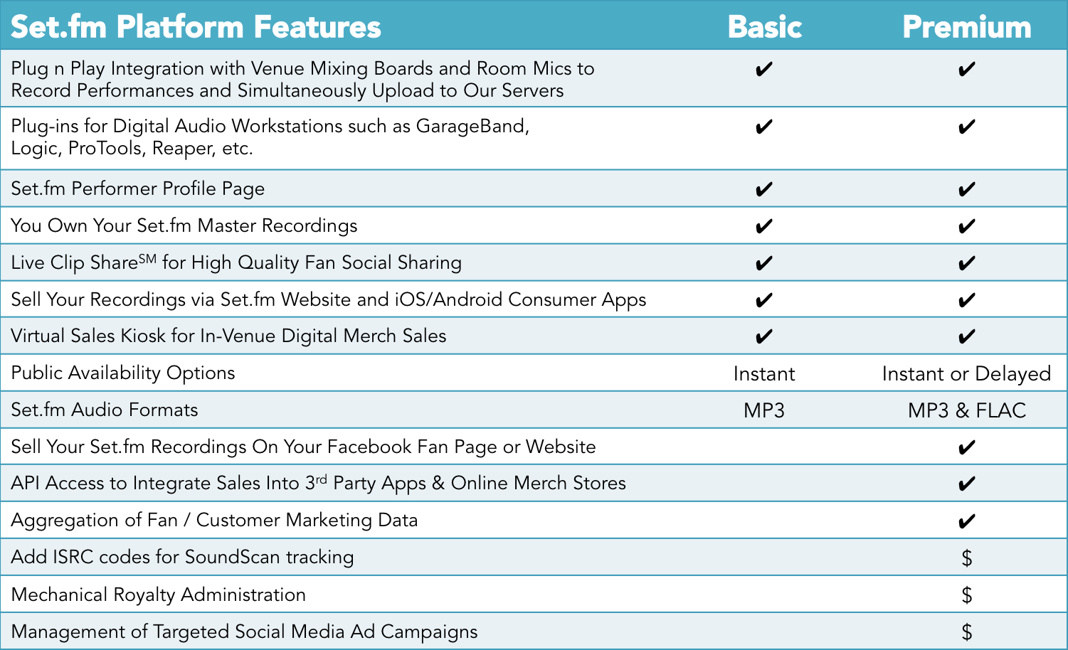 Set.fm Platform Features Table
