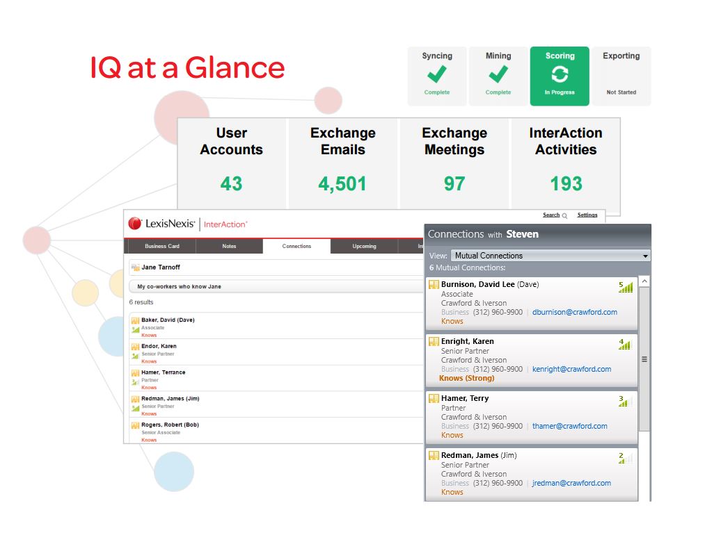 LexisNexis has added passive data management to IQ a module within the InterAction CRM product designed  for law firms.
