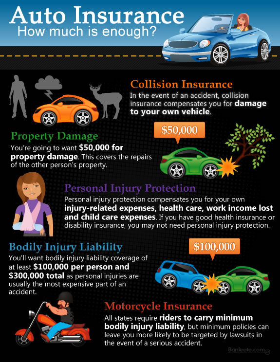 3 Car Insurance Facts