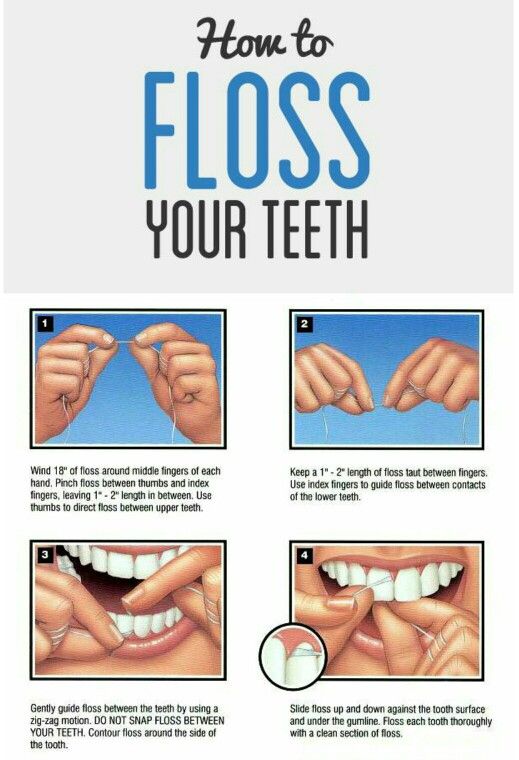 How to Floss