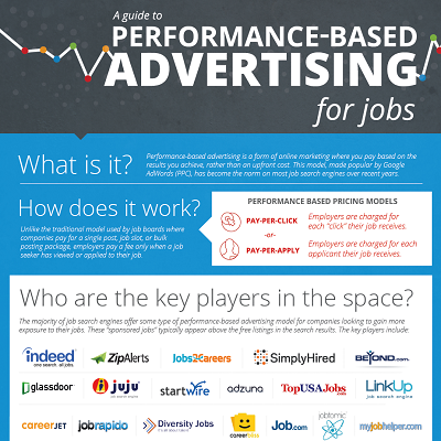 Recruitics Releases Infographic on Performance-Based Advertising for Jobs