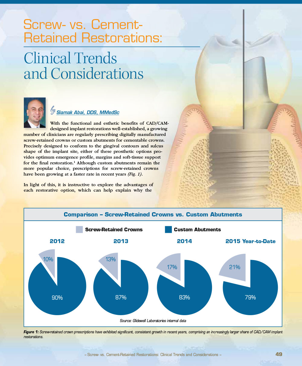 Screw- vs. Cement- Retained Restorations: Clinical Trends and Considerations