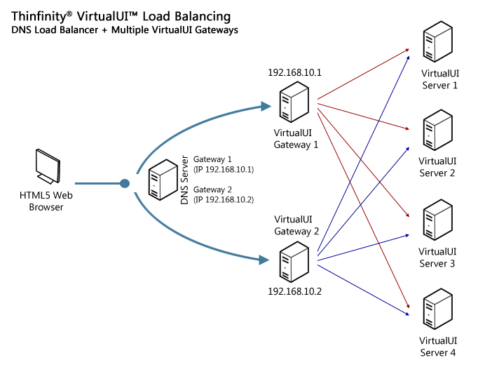 Cybele Software Releases Thinfinity® VirtualUI™ v1.1, Now with Improved ...