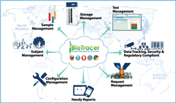 BioTracer-Workflow