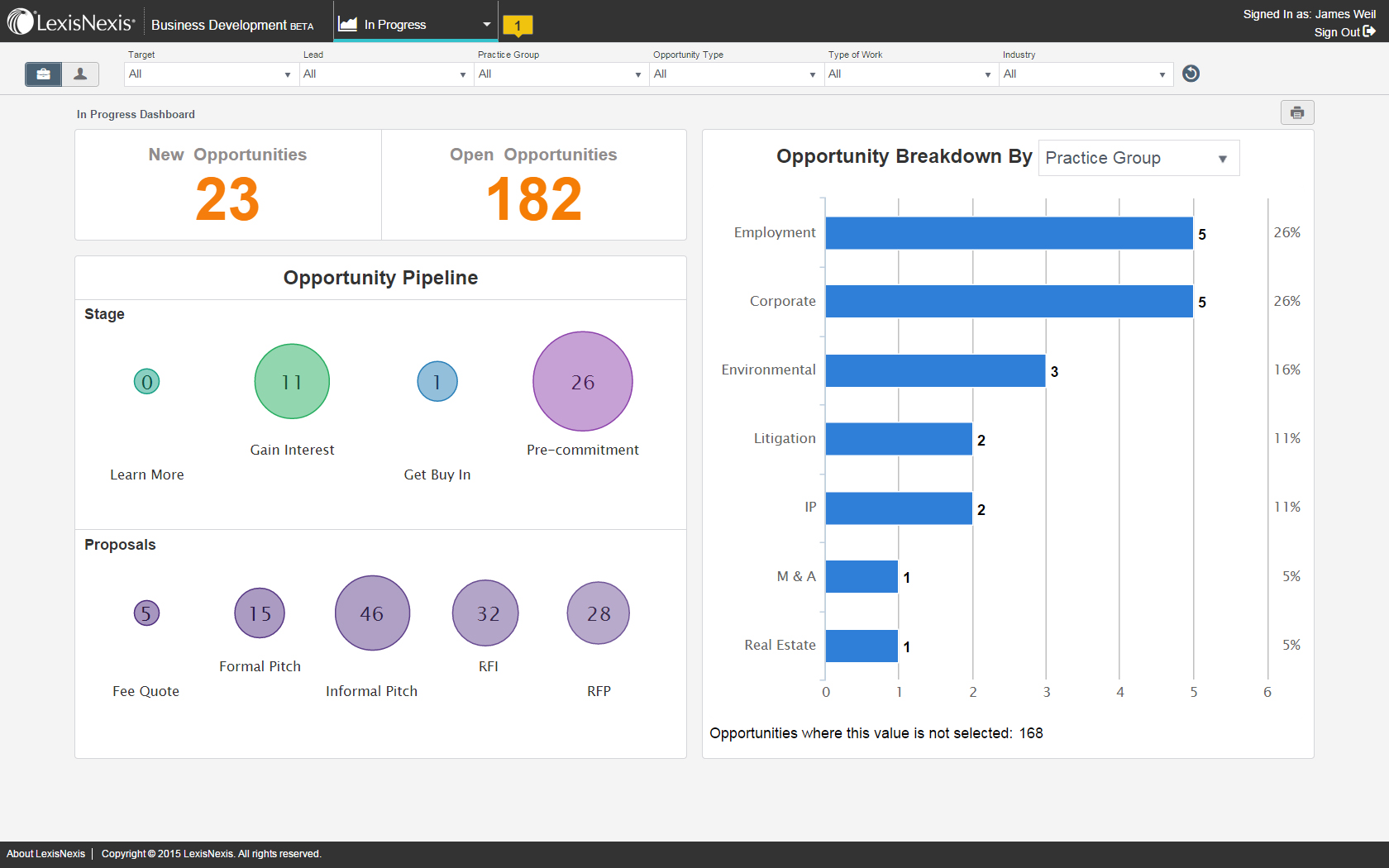 The opportunity dashboard provides an interactive at-a-glance view of law firm business development opportunities.