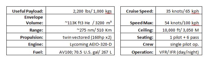 40E Sky Dragon Specifications