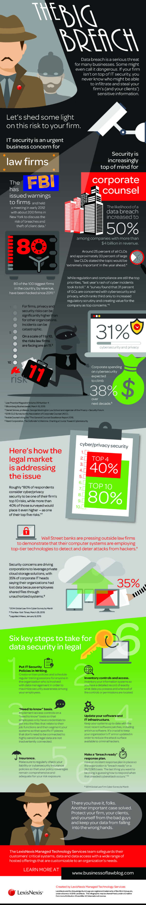 Infographic: Cybersecurity Stats for Legal Tech
