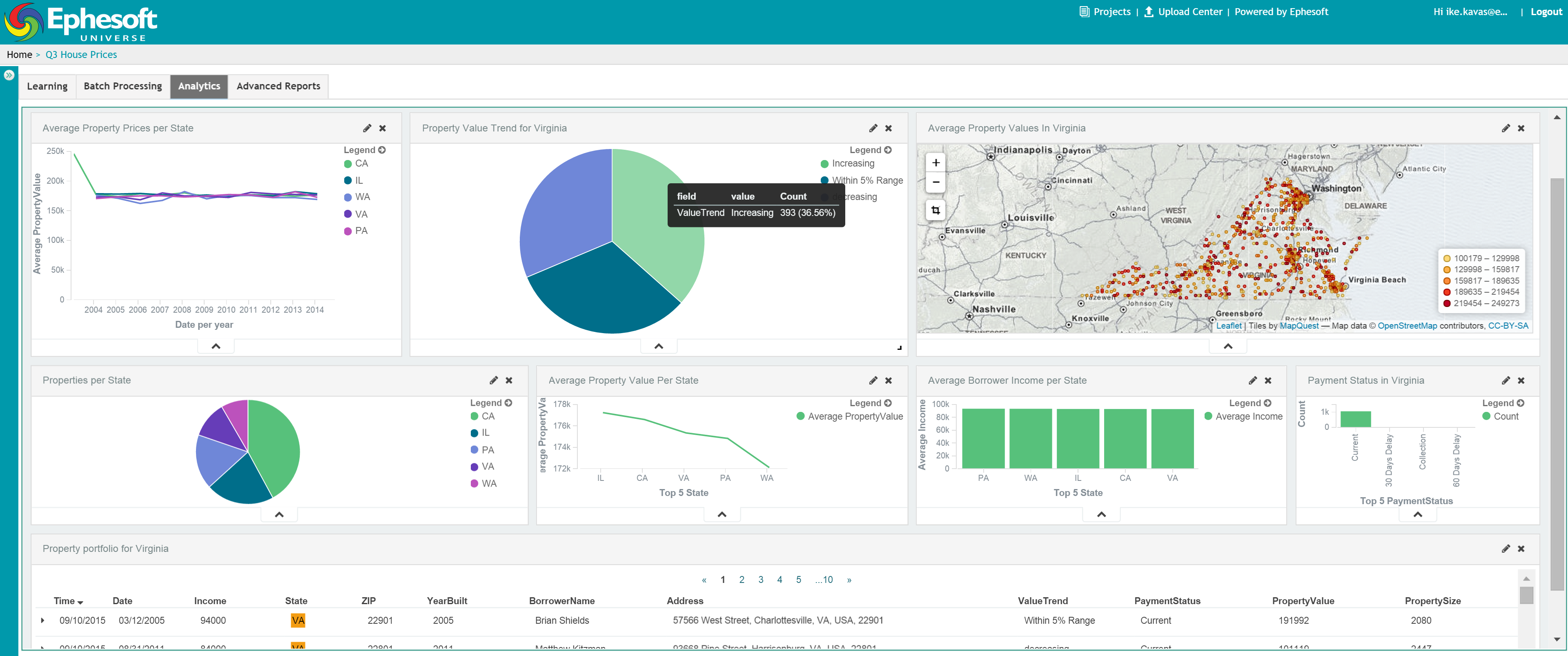 Analytics Dashbaord of Ephesoft Universe