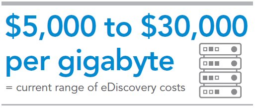 Legal Cost of eDiscovery