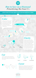 Infographic: How to Save on a Diamond - Prioritizing the Four Cs