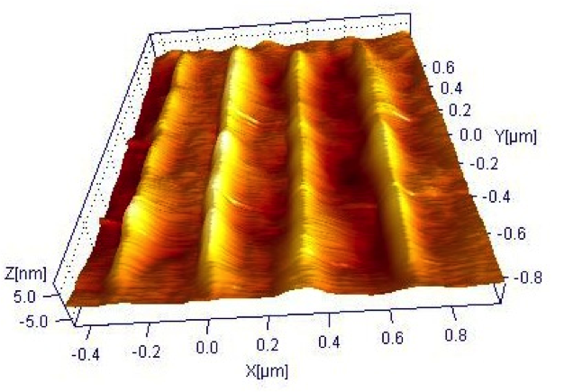 Electrochemically nanopatterned lines from a precursor polymer thin film using a conducting AFM set-up.