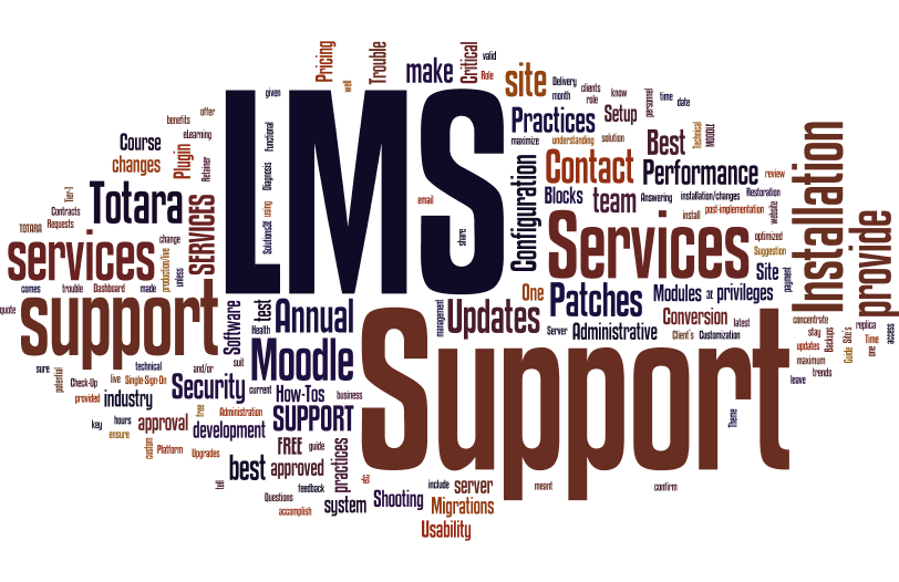 Learning Management Systems is gaining popularity.