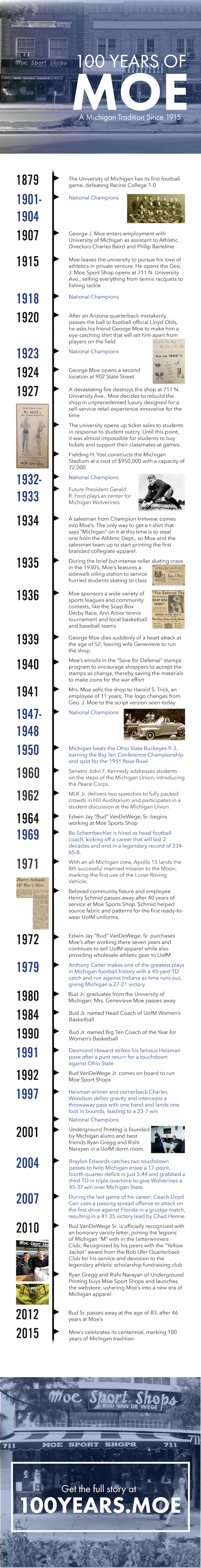 100 Years of Moe Timeline - A Michigan Tradition Since 1915