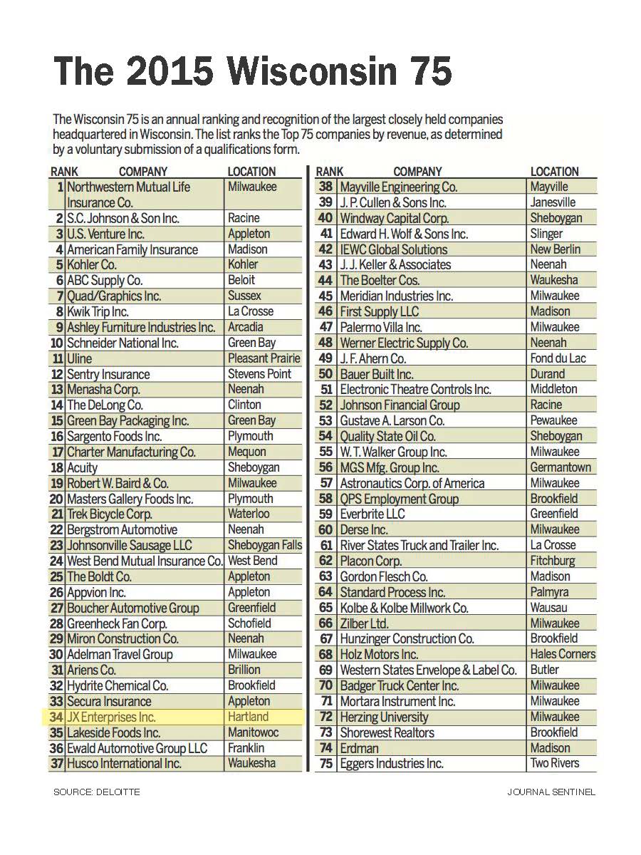 2015 Deloitte Top 75 List