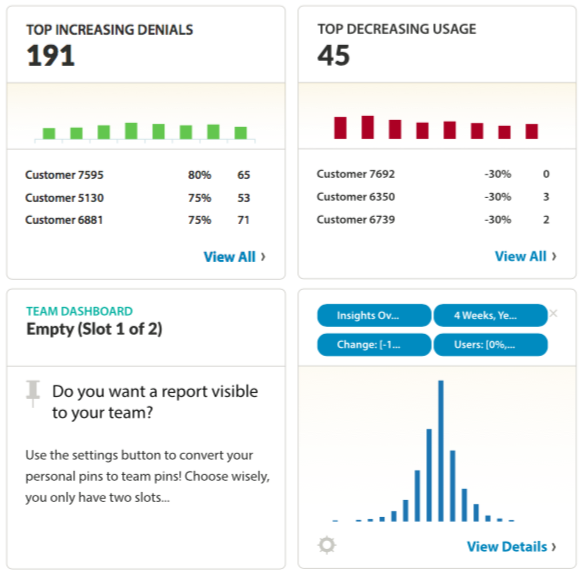 RedLink's real-time dashboard view of rich data